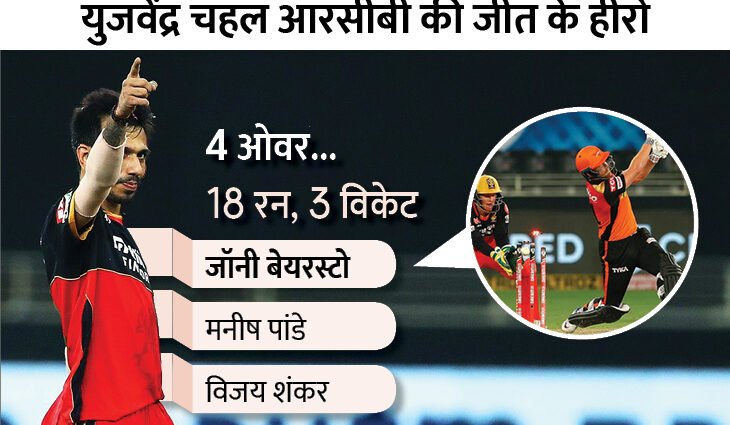 कोहली-ipl-में-एक-ही-टीम-को-50-मैच-जिताने-वाले-चौथे-कप्तान;-जीत-के-हीरो-रहे-चहल,-बेयरस्टो-समेत-3-खिलाड़ियों-को-आउट-किया